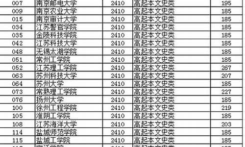 2016高考分数线一览表_高考2016分数线预测