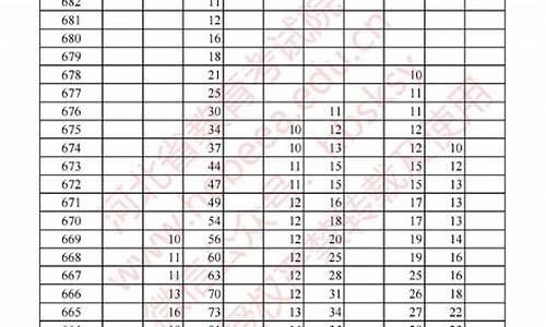 2014河北一分一档线,一分一档高考河北2014