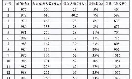 17年后高考,2017高考年龄多大