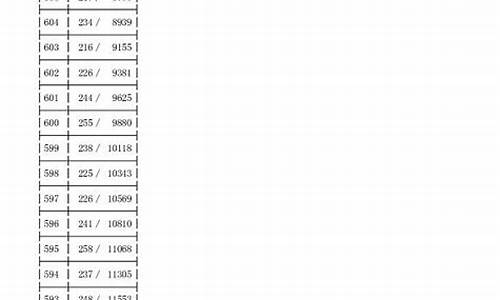 2016高考名次号查询,高考成绩名次号怎么看