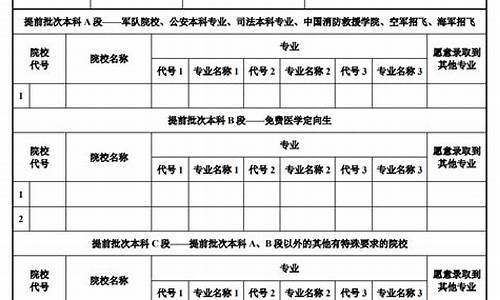 陕西高考报考模拟志愿,陕西高考模拟志愿结果