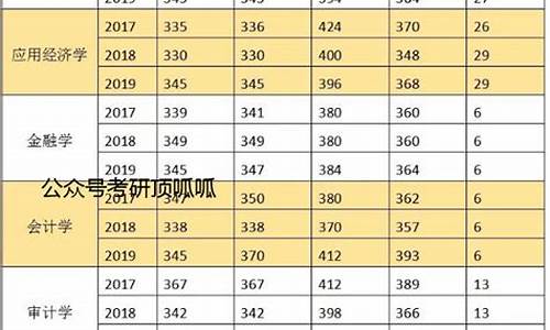 南京审计大学各专业分数线是多少,南京审计大学2020年的预估分数线是多少