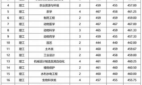 山西体育类高考分数线,山西省体育高考专业分数线