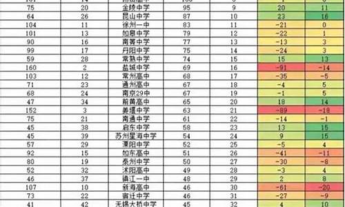 江苏高考指标,江苏省2021年高考招生指标