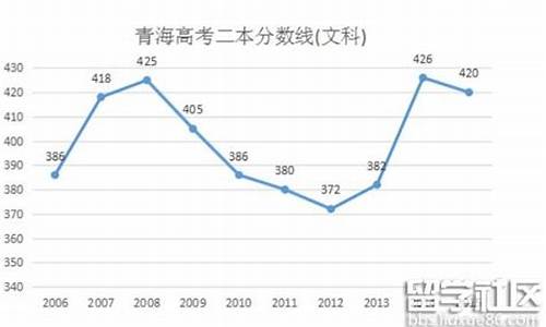 2016青海高考人数,2016年青海高考人数