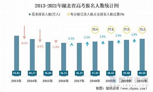 2014年湖北高考分数,2014湖北高考人数