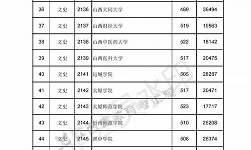 江西高考二批录取率是多少_江西高考二批录取