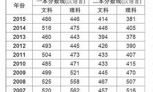 新疆高考定向招生,新疆高考定向招生怎么报考