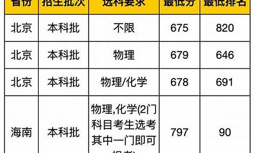 复旦大学录取线,复旦大学录取线2023年是多少