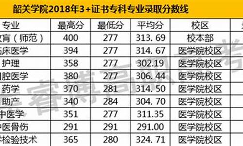 韶关高考分数哪天出来_韶关高考分数