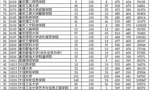 2020贵州高考英语卷,2016贵州省高考英语