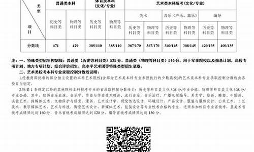 第一阶段录取是什么意思_第一阶段录取控制分数线是什么