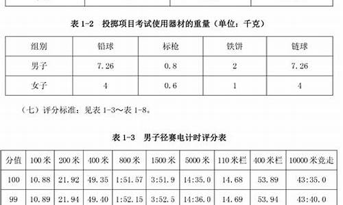 湖南高考体育专项_湖南高考体育专项成绩对照表