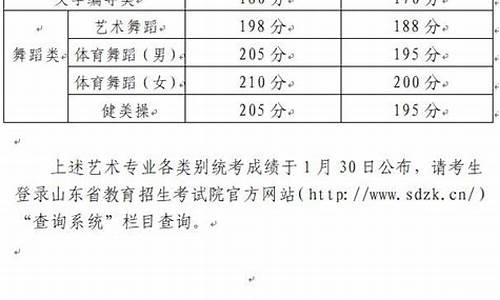 山东高考艺术类分数线2023年公布,山东高考艺术类分数线