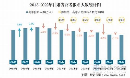 甘肃高考人数2021年多少人,甘肃高考人数2016