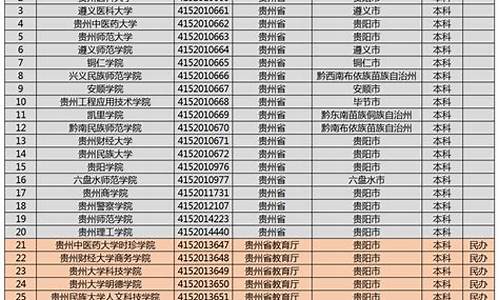 2016年贵州高考文科数学试卷_2016贵州高考文科数学