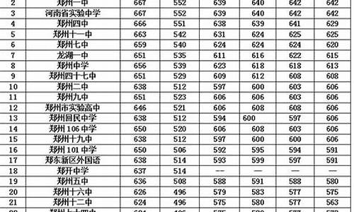 郑州一高录取分数线_郑州一高录取分数线2023年