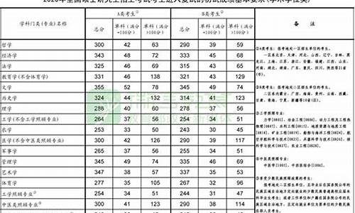 数学专业分数线_湖南师范大学数学专业分数线