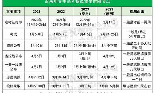 2019年广东春季高考分数线_广东2019春季高考录取