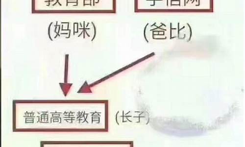 本科学历有哪几种途径可以填_本科学历有哪几种途径