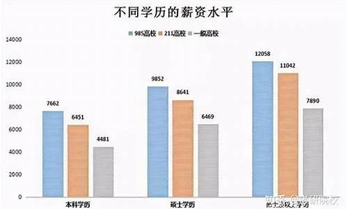 本科学历比大专学历高吗知乎,本科学历比大专学历高吗