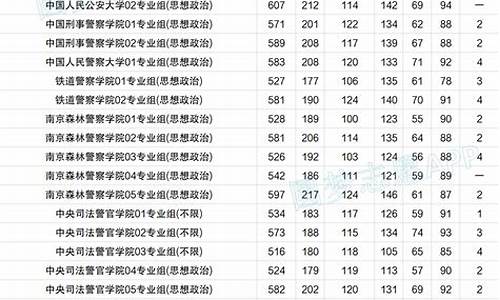 2022高考各大学分数线_2022年高考各大学分数线