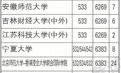 2017年辽宁高考答案_2017辽宁联考高分卷