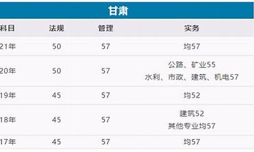 甘肃省二建分数线2023年公布_甘肃省二建分数线2022