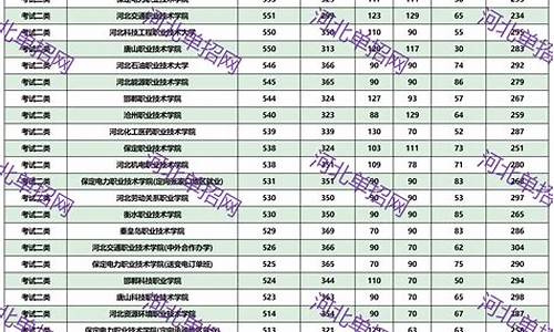 河北单招分数查询2024,河北单招分数查询2024