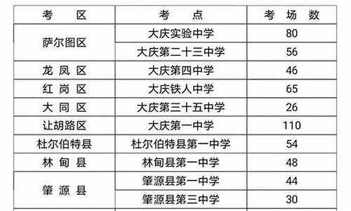 高考考场分配有猫腻吗_高考考场分配