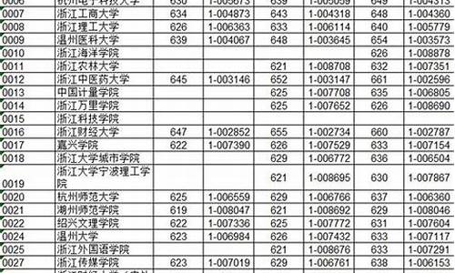 初中毕业生中考成绩查询_初中毕业考分数查询