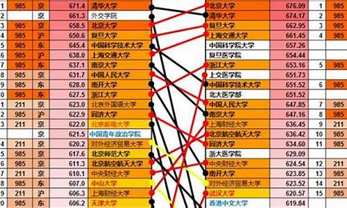 2017高考分数线本科一批,17年高考一本分数线