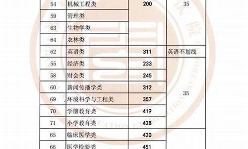 最低控分线和录取分数线区别_录取最低控制分数线是什么意思