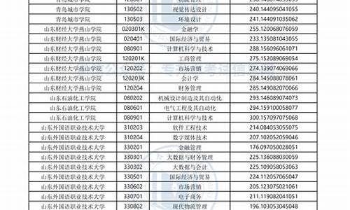 山东专升本最低分数线2021_山东省专升本录取最低分