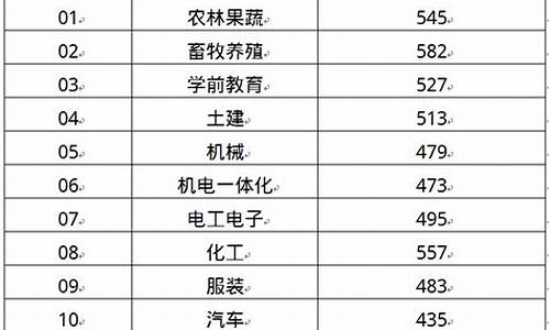 高考建筑专业分数,建筑专业分数高吗