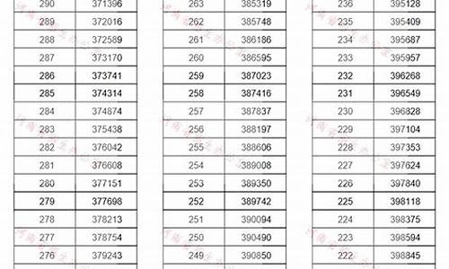 2019年河南高考录取分数线_2019年河南高考录取分数线一本二本录取率