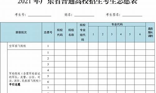 广东省高考志愿系统,广东省高考志愿官网登录入口