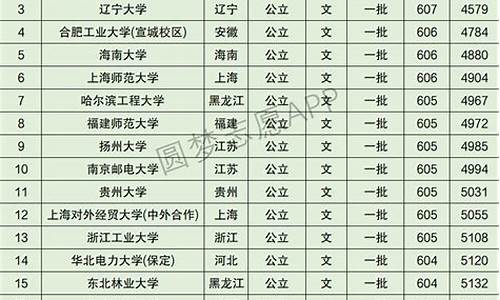 安徽高考5000名能上985吗_安徽高考5000名