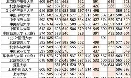 2015高考重点分数线一览表,2015高考重点分数线