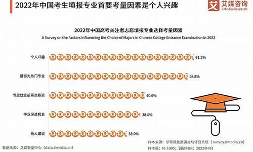 2016高考分析报告,2016年高考作文分析