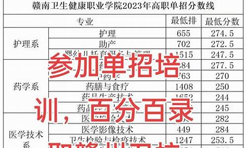 赣州卫校录取分数线2021,赣州卫校招生分数线