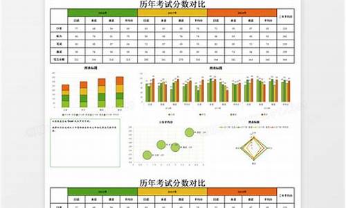 考试分数查询_怎样查询考试成绩