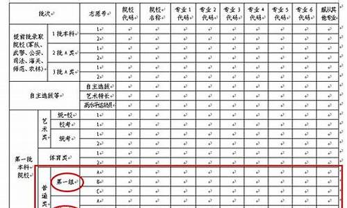 高考招生志愿填报系统入口,高考招生志愿填报