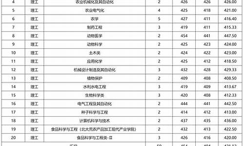 吉林省2013高考分数线多少_吉林省2013年高考分数线