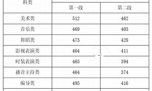 艺术类高考分数线2014_艺术类高考分数线2021