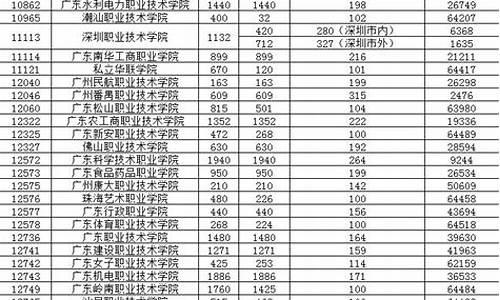 广东高职高考2013,广东高职高考2013年语文作文