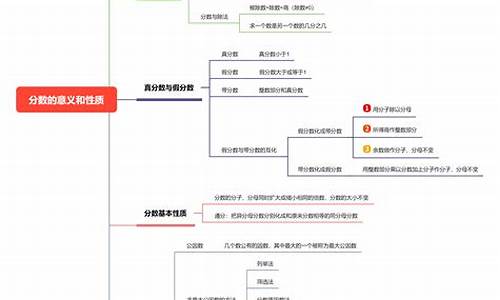 分数线的作用和意义,分数线兼具什么和什么作用