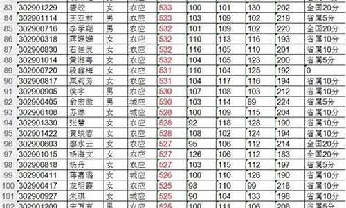 会同一中2017高考喜报信息_会同一中2017高考喜报