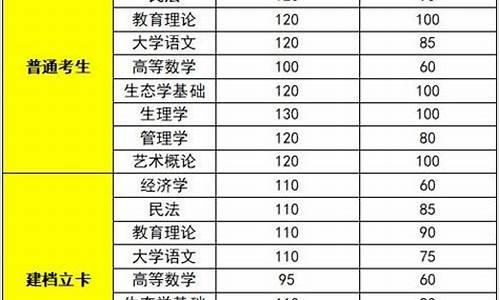 省控线和最低分数线区别是什么_省控线和最低分参考哪一个