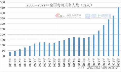 2022研究生录取查询_研究生录取结果查询入口